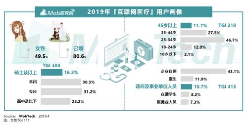 2020互聯網醫療產品競品分析報告 阿里健康vs平安好醫生——引領在線醫療服務，洞察市場趨勢與核心優勢